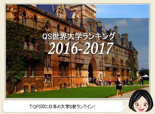 QS世界大学ランキング2016-2017発表！TOP100に東大・京大などランクイン