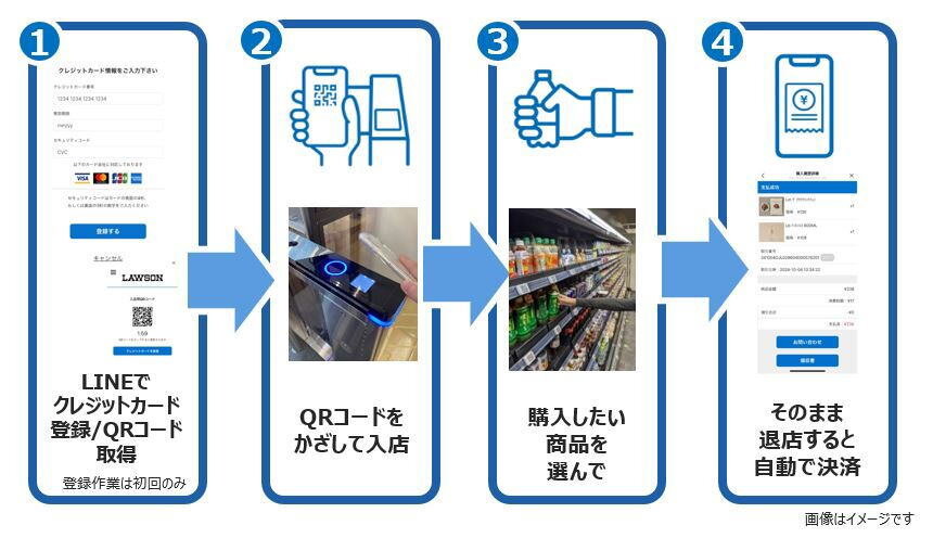 ローソン ゴー利用手順