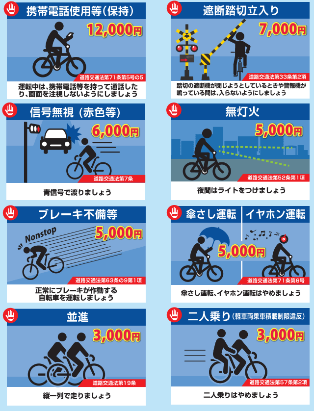 自転車 青切符の対象となる違反行為 一例