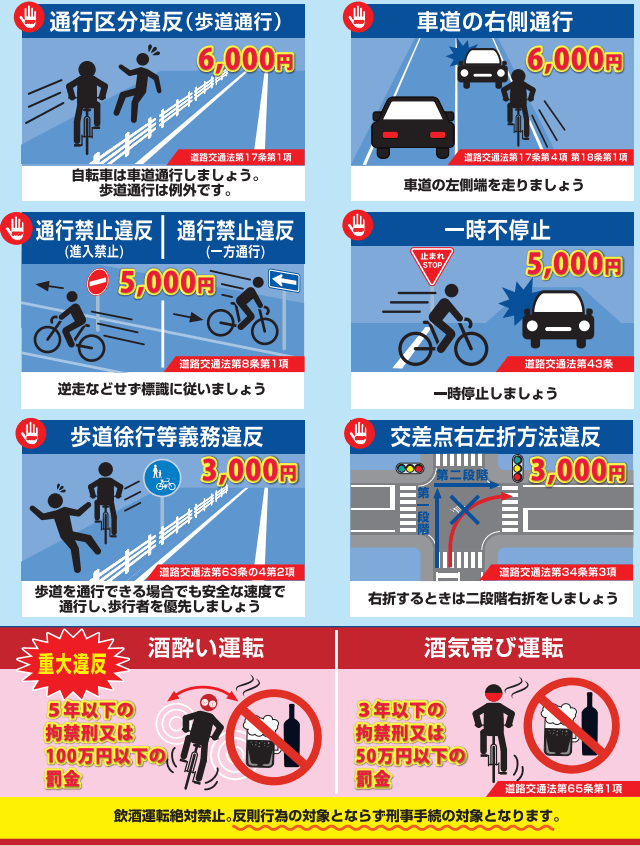 自転車 青切符の対象となる違反行為 一例2