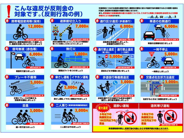 自転車 青切符の対象となる違反行為 一例
